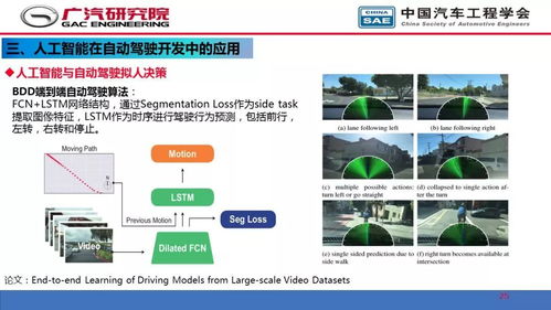 人工智能在自動(dòng)駕駛開(kāi)發(fā)中的應(yīng)用