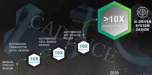 CadenceLive精彩回顧 AI時(shí)代，如何以計(jì)算軟件加速智能系統(tǒng)與應(yīng)用開發(fā)