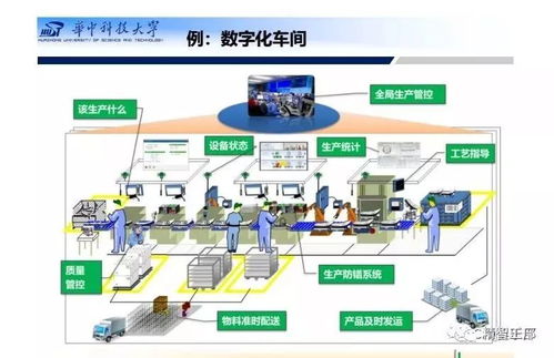 200頁PPT詳解 智能工廠總體規劃、建設與人工智能軟件開發應用全景指南